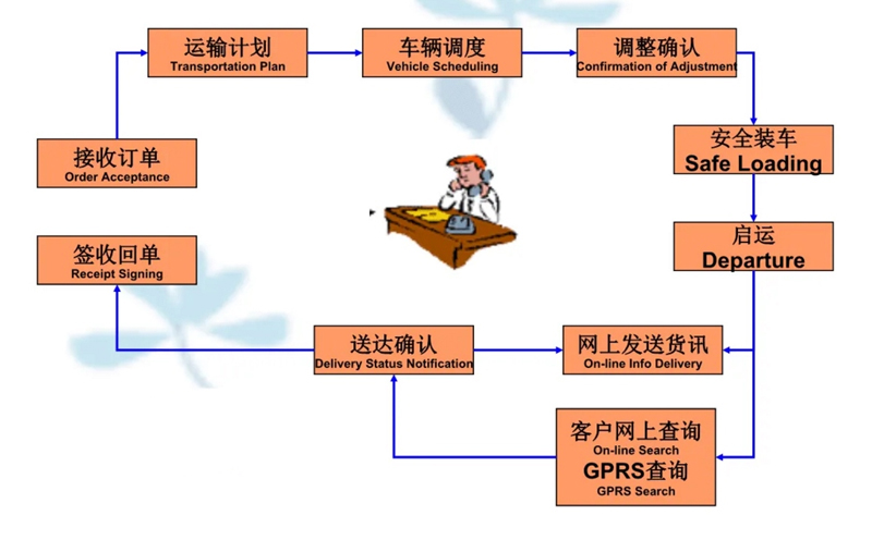 苏州到延边朝鲜族搬家公司-苏州到延边朝鲜族长途搬家公司